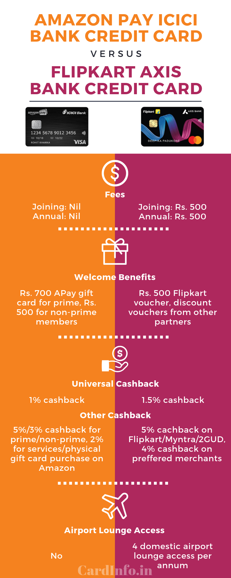 Amazon Pay ICICI Bank Credit Card vs Flipkart Axis Bank Credit Card | CardInfo
