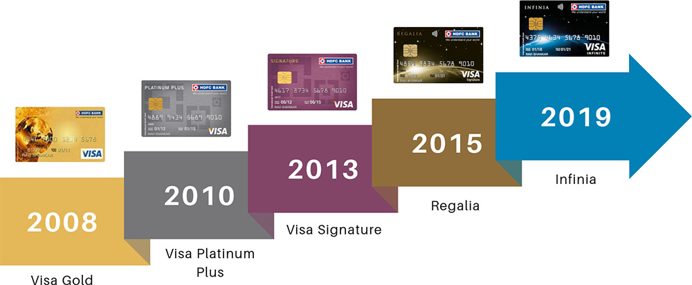 Hdfc Bank Infinia Credit Card Upgrade Experience Cardinfo